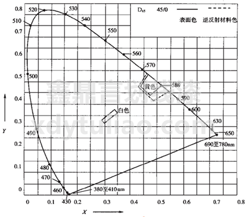 JT/T 280-2004·˾ͿϘ˜-D1 ͨϺ淴ϵɫD