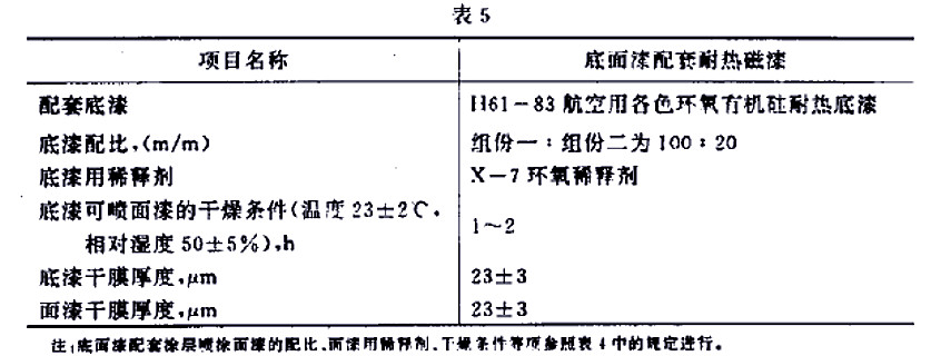 H61-32ɫh(hun)ЙC(j)͟(bio)(zhn)GJB 1531- 93-5